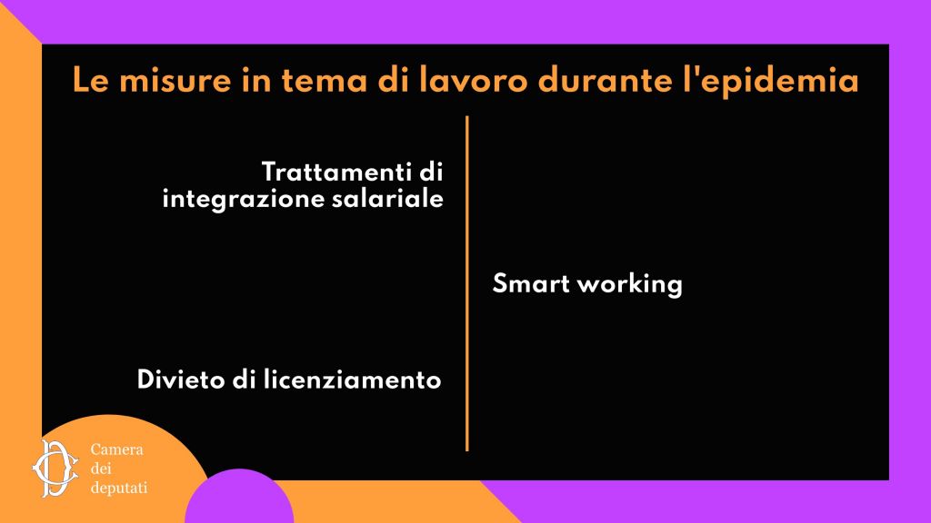 Gli Interventi In Materia Di Lavoro Per Fronteggiare L Emergenza Da Covid 19